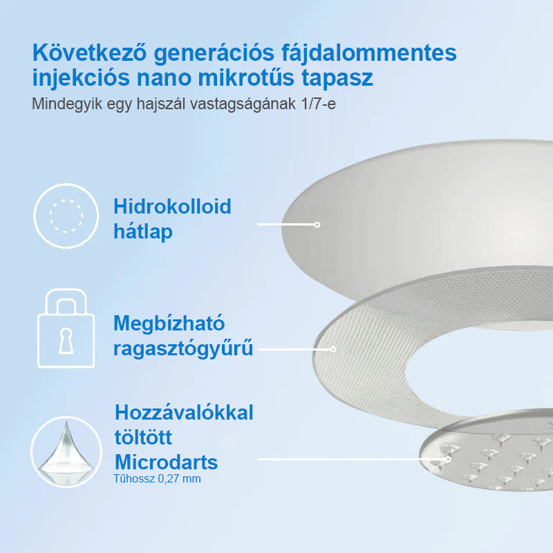 A Pécsi Tudományegyetem ajánlásával – Vezető GLP-1 tapasz Magyarországon CrazyLeaf® Nano Mikrotűs Tapasz SMGT-GLP-1 + Kollagén + Matrixyl 3000 Zsírégetés • Bőrfeszesítés • Vércukor-egyensúly • 7 nap alatt látható eredmény • Injekció nélkül