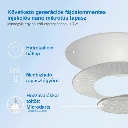 A Pécsi Tudományegyetem ajánlásával – Vezető GLP-1 tapasz Magyarországon CrazyLeaf® Nano Mikrotűs Tapasz SMGT-GLP-1 + Kollagén + Matrixyl 3000 Zsírégetés • Bőrfeszesítés • Vércukor-egyensúly • 7 nap alatt látható eredmény • Injekció nélkül