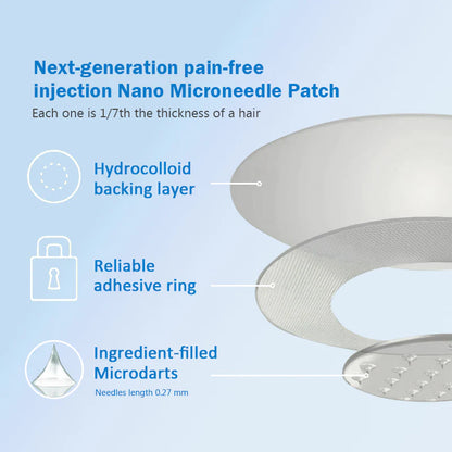 "Made & Shipped from Australia | Clinically Proven:CrazyLeaf® SMGT-GLP-1 Nano Microneedle Patch with Collagen & Matrixyl 3000 | Obesity,Cardiovascular Diseas, Diabetes, Sleep Apnea, Joint Problems and More"