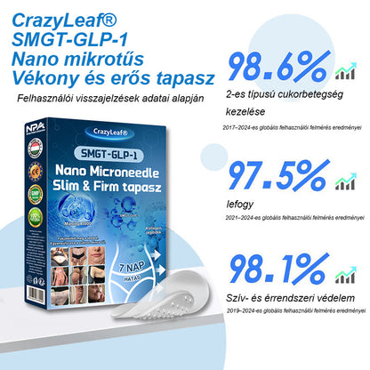 A Pécsi Tudományegyetem ajánlásával – Vezető GLP-1 tapasz Magyarországon CrazyLeaf® Nano Mikrotűs Tapasz SMGT-GLP-1 + Kollagén + Matrixyl 3000 Zsírégetés • Bőrfeszesítés • Vércukor-egyensúly • 7 nap alatt látható eredmény • Injekció nélkül